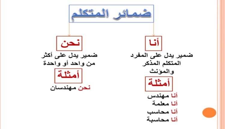 ضمائر المتكلم