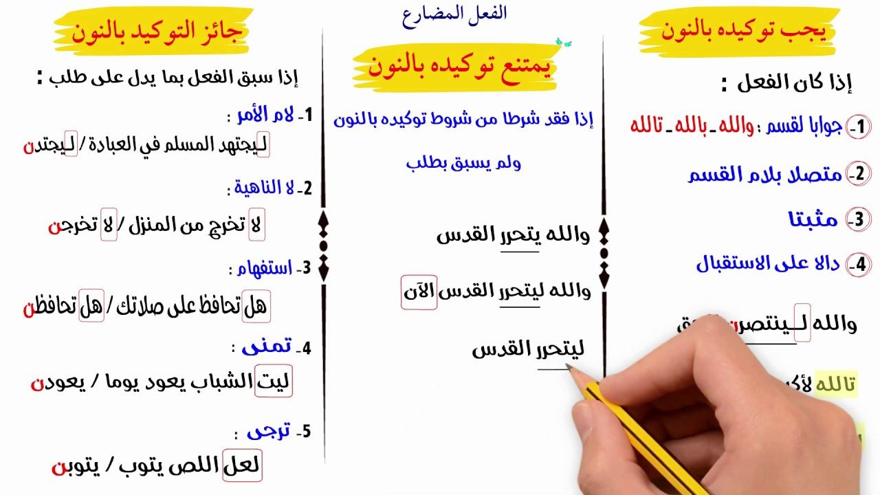 نون التوكيد الثقيلة والخفيفة