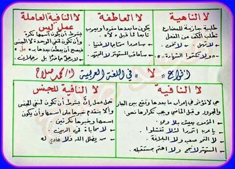 ما هي أنواع لا مع الامثلة | عش العربية للأدب العربي