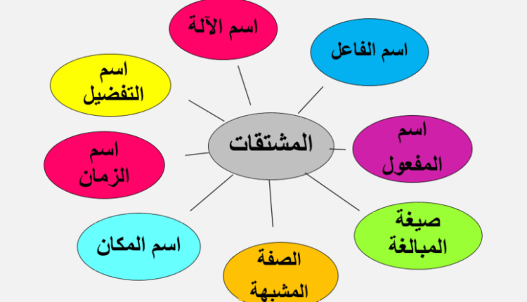المشتقات في اللغة العربية