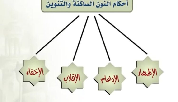 أحكام النون الساكنة والتنوين