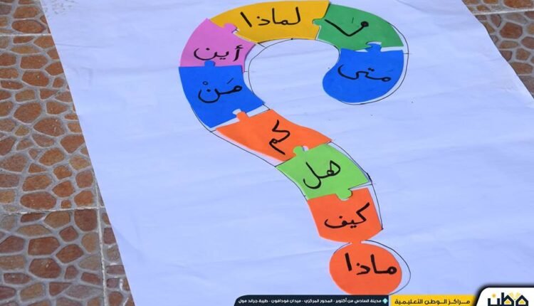 أداة الاستفهام