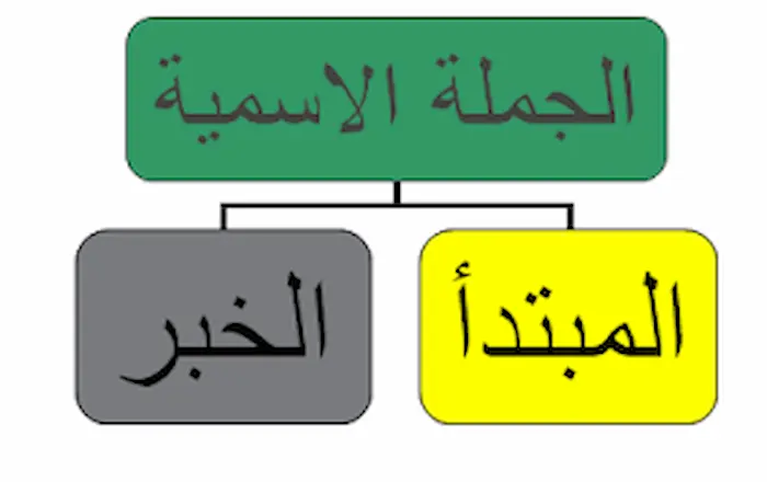 الجملة الاسمية 