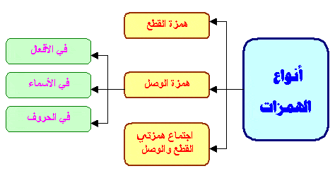 حروف العطف ومعانيها وإعراب المعطوف بالأمثلة | عش العربية للأدب العربي