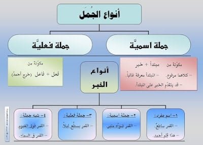 الخبر في الجملة الاسمية