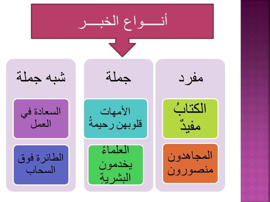 الخبر في الجملة الاسمية