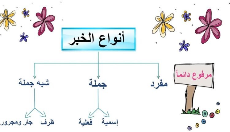 الخبر في الجملة الاسمية