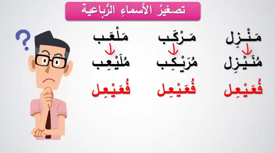 التصغير في اللغة العربية