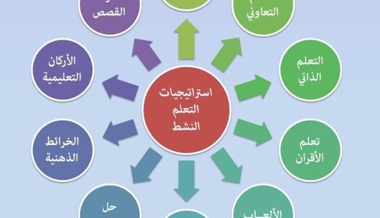 استراتيجيات التعليم الفعال